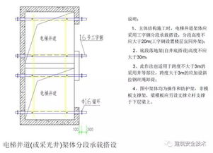 建筑工程外腳手架搭設(shè)標準全面圖解,太實用了